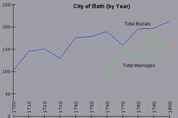 Bath population